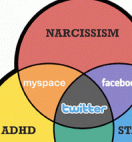 twitter-facebook-myspace narcissism-adhd-stalking